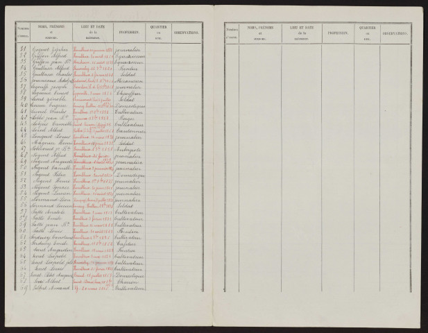 Liste électorale : Hombleux, Section de Bacquencourt