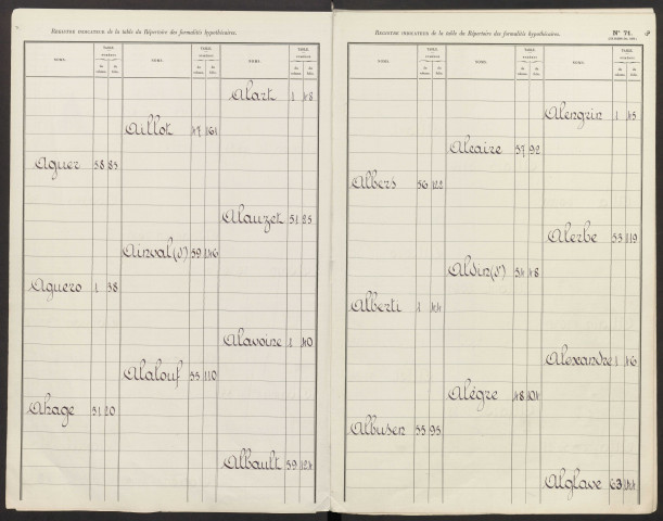 Registre indicateur, de Abbadie à La Perrière, registre n° 1 (Conservation des hypothèques de Montdidier)