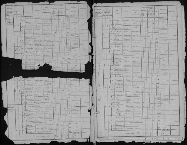 Recensement de la population : Marcelcave