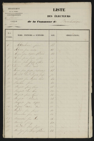 Liste électorale : Bouchavesnes-Bergen (Bouchavesnes)