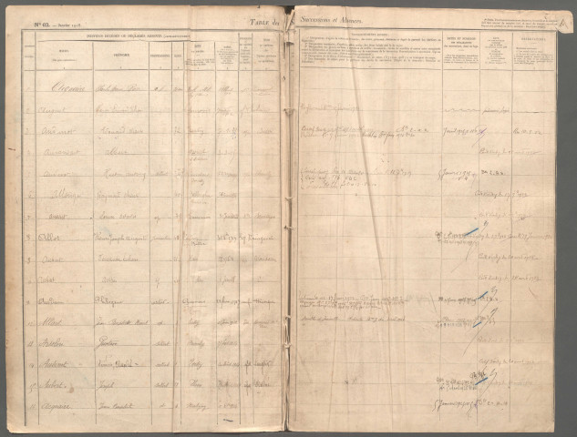 Table des successions et absences du bureau de Ham