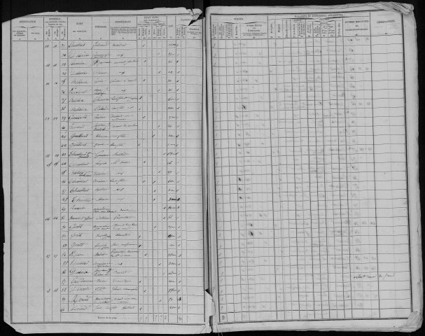 Recensement de la population : Vignacourt