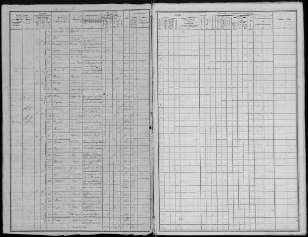 Recensement de la population : Bouchavesnes