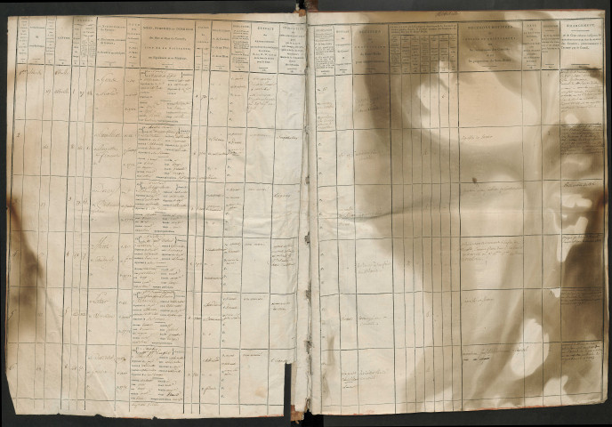 Tirage au sort (arrondissement d'Abbeville sauf cantons d'Ault, Rue et Saint-Valery-sur-Somme) de l'année 1811