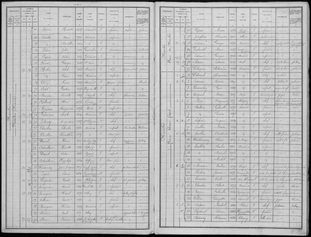 Recensement de la population : Airaines