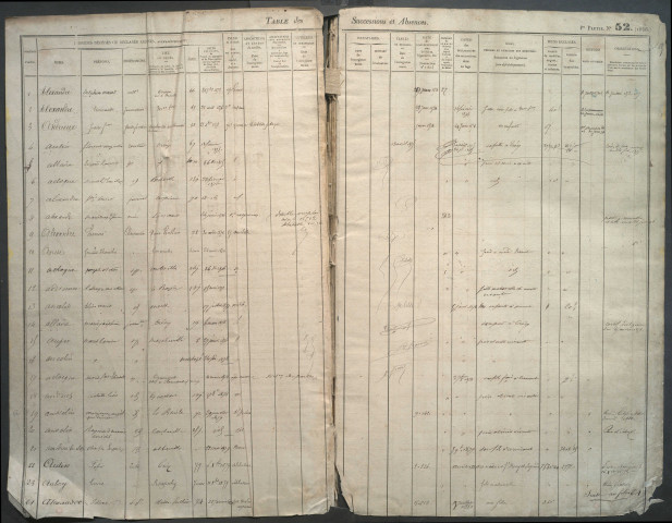 Table des successions et absences du bureau de Crécy-en-Ponthieu