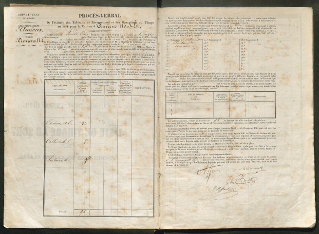 Tirage au sort (arrondissement d'Amiens) de l'année 1849