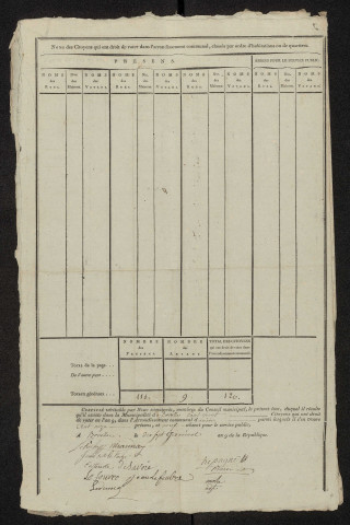 État nominatif des citoyens qui ont le droit de voter, an IX (germinal) : Bovelles