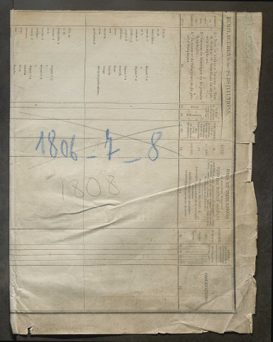 Liste des conscrits réfractaires du premier trimestre de l'année 1808