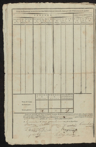 État nominatif des citoyens qui ont le droit de voter, an IX (germinal) : Lamaronde