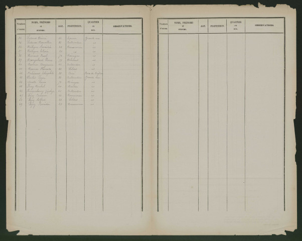 Liste des électeurs municipaux : Piennes-Onvillers (Onvillers)