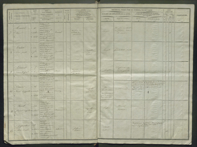 Tirage au sort (arrondissement de Péronne) de l'année 1830