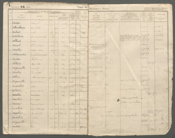 Table des successions et absences du bureau de Rue