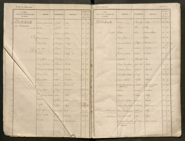 Table du répertoire des formalités, de Morau à Palin, registre n° 18 (Péronne)