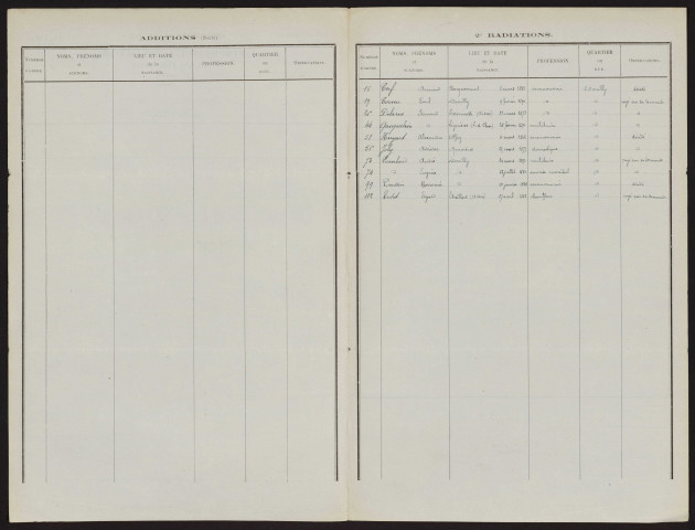 Tableau de rectification complémentaire de la liste électorale : Douilly