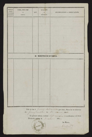 Tableau de rectification de la liste électorale : Fresnoy-Andainville