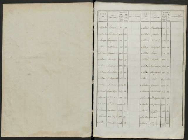 Table alphabétique (avec n° de matricule) de l'année 1806