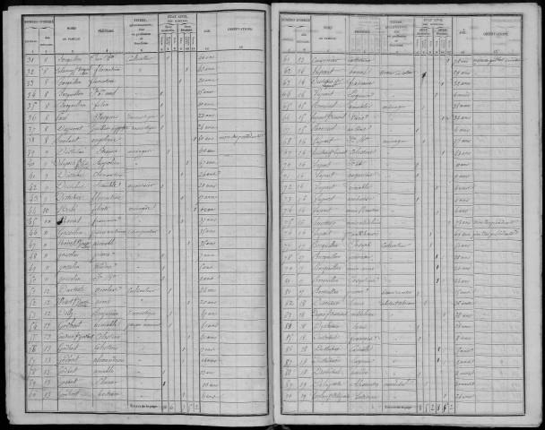 Recensement de la population : Hedauville