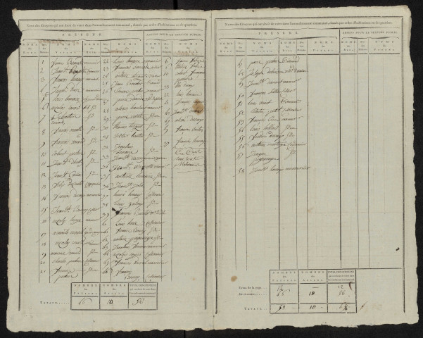 État nominatif des citoyens qui ont le droit de voter, an IX (germinal) : Bonnay