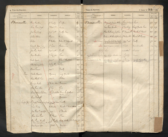 Table du répertoire des formalités, de Demarolle à Destave, registre n° 14 (Péronne)