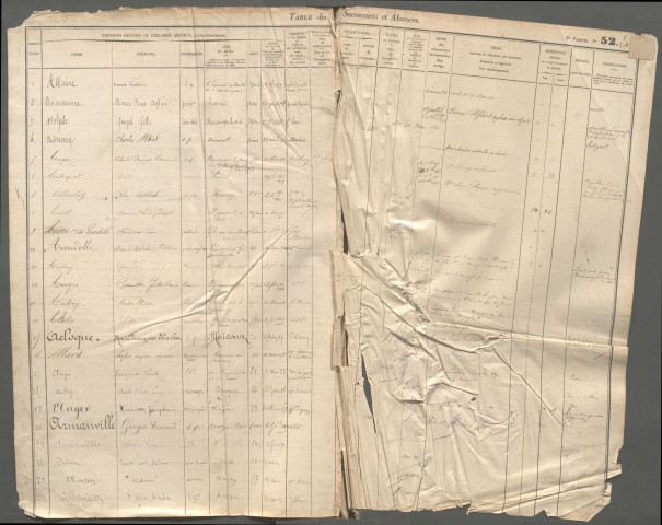 Table des successions et absences du bureau de Hornoy-le-Bourg