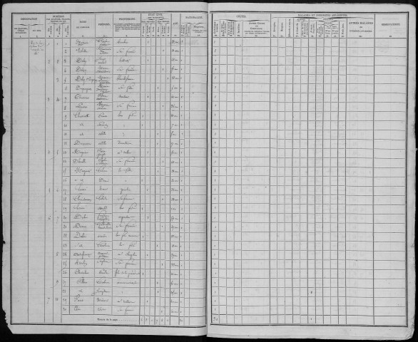 Recensement de la population : Montdidier