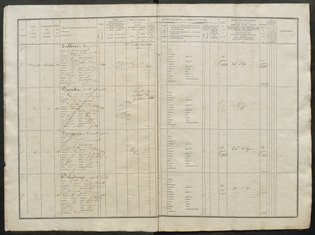 Liste du contingent (ensemble du département) de l'année 1847