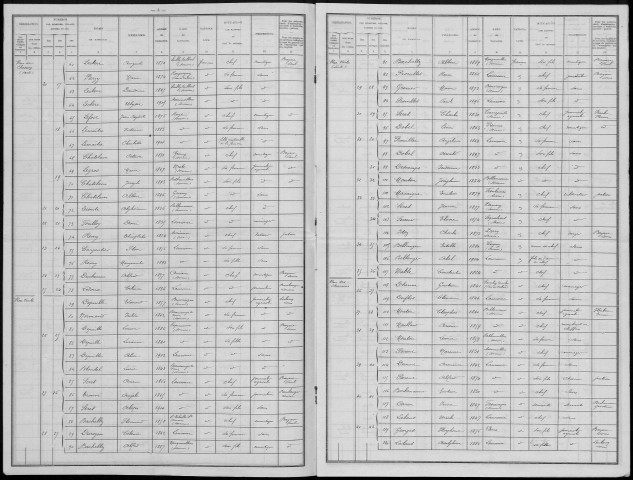 Recensement de la population : Laucourt