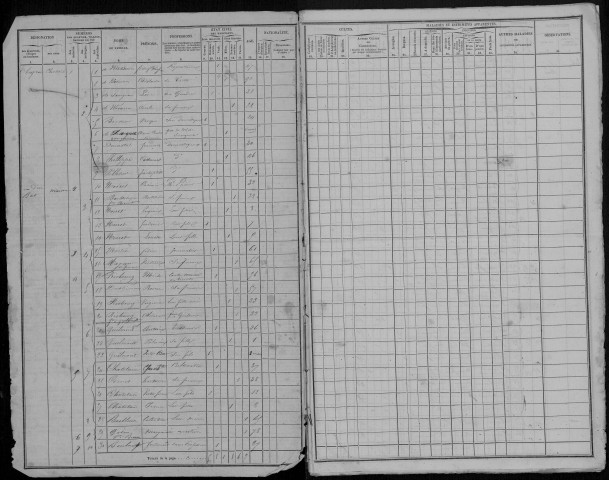 Recensement de la population : Thiepval