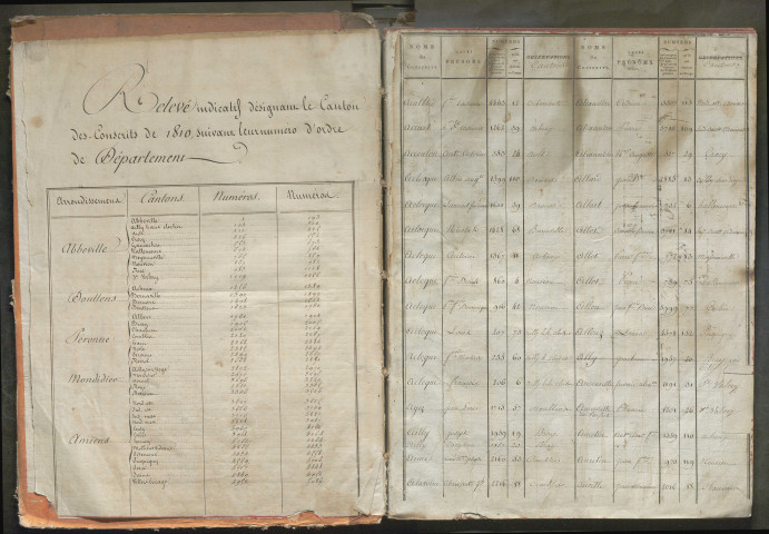 Table alphabétique départementale de la période 1810-1811