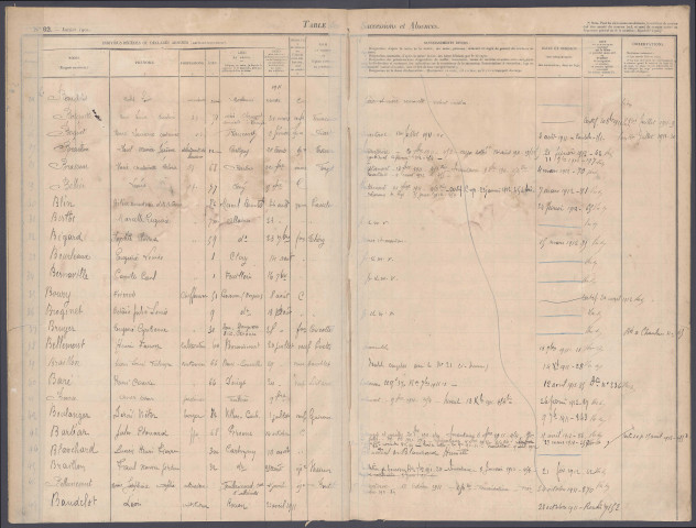 Table des successions et absences du bureau de Péronne