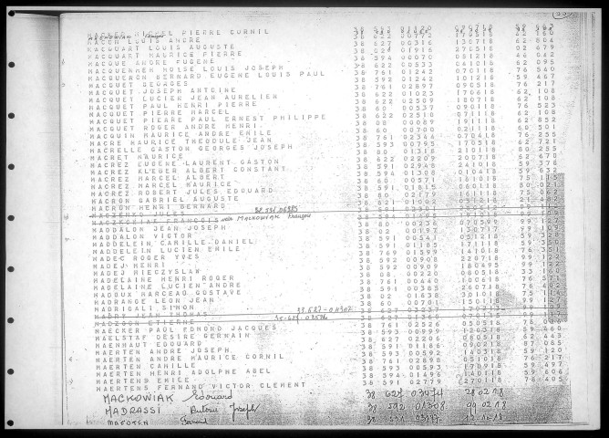 Table alphabétique du contingent 1938 - lettres M à Z : bureaux de recrutement de la Deuxième Région Militaire (Départements du Nord, du Pas de Calais, de l'Aisne, de l'Oise, de la Somme, de l'Eure et de la Seine-Maritime)