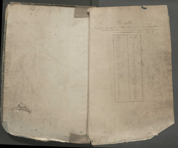 Table des successions et absences du bureau de Conty