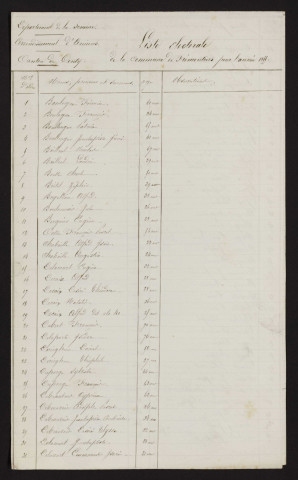 Liste électorale : Frémontiers