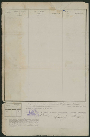 Liste électorale : Wiry-au-Mont