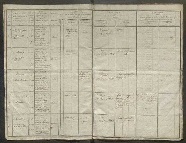 Tirage au sort (arrondissement d'Abbeville) de l'année 1816