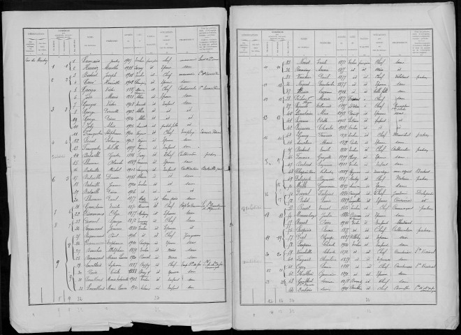 Recensement de la population : Ercheu