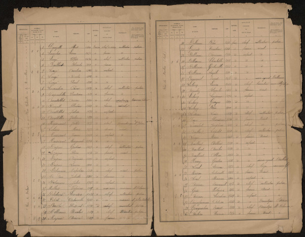 Recensement de la population 1901 : Fourcigny