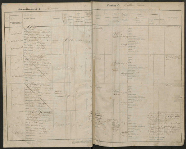 Amiens : liste des hommes de la garde nationale mobile de la classe 1869