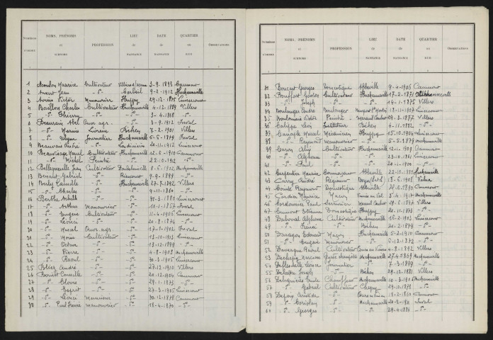 Liste électorale : Huchenneville