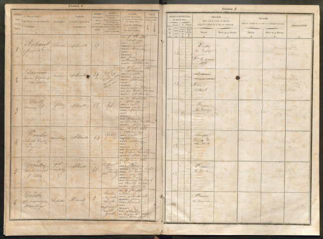 Tirage au sort (arrondissement d'Abbeville) de l'année 1855