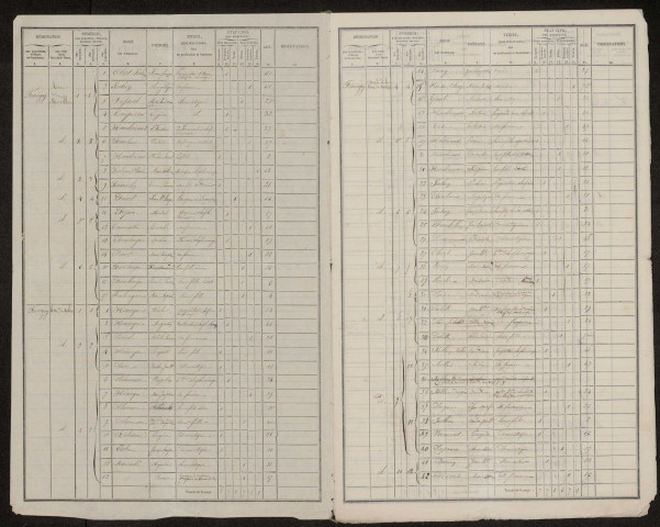 Recensement de la population 1846 : Fourcigny