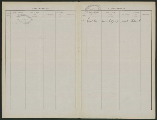 Tableau de rectification complémentaire de la liste électorale : Frettemeule