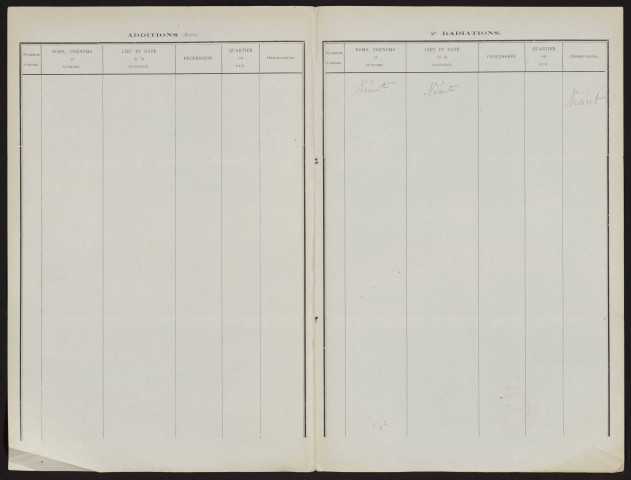 Tableau de rectification complémentaire de la liste électorale : Ovillers-la-Boisselle, Section de Laboisselle