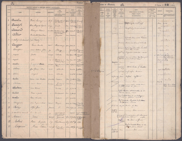 Table des successions et absences du bureau de Gamaches
