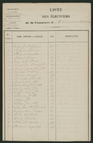 Liste électorale : Méricourt-en-Vimeu