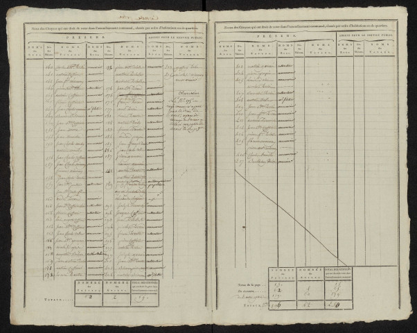 État nominatif des citoyens qui ont le droit de voter. Élections communales de l'an 9 : Condé-Folie