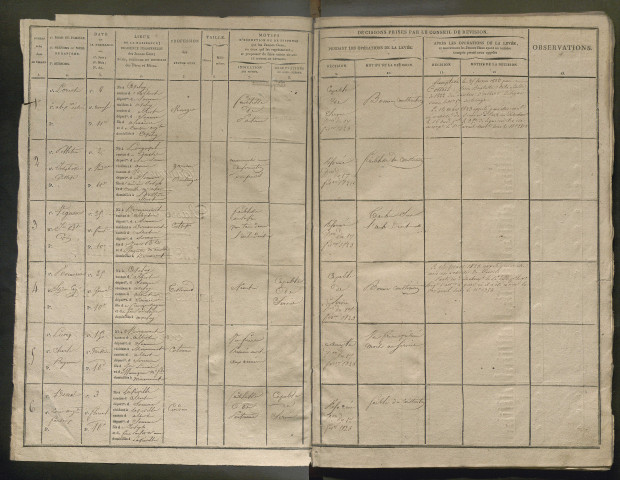 Tirage au sort (arrondissement de Péronne) de l'année 1822