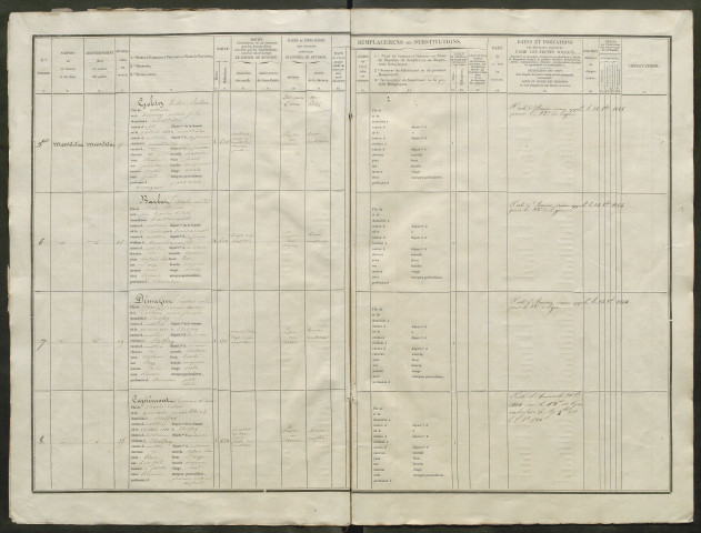 Liste du contingent (ensemble du département) de l'année 1843