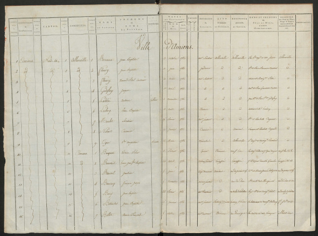 Liste du contingent - Tirage au sort de l'année 1806